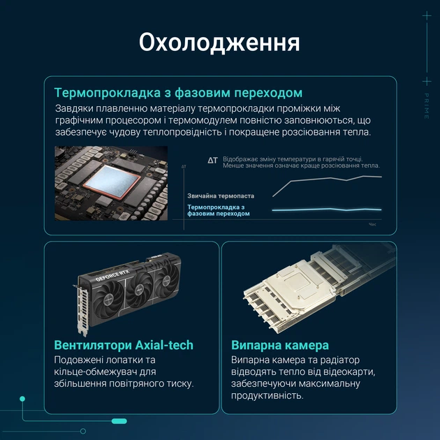 Видеокарта ASUS PCI-Ex GeForce RTX 5080 PRIME 16GB GDDR7 (256bit) (HDMI, 3 x DisplayPort) (PRIME-RTX5080-16G) - изображение 14