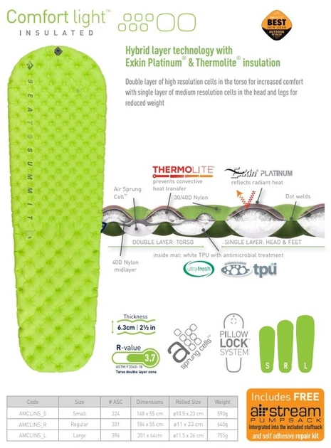 Килимок Sea to Summit Comfort Light Insulated Mat 2020 Regular зелений - изображение 7