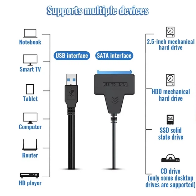 Кабель-адаптер SATA 3, 22pin to USB 6Gbps Black, Для HDD и SSD - изображение 6