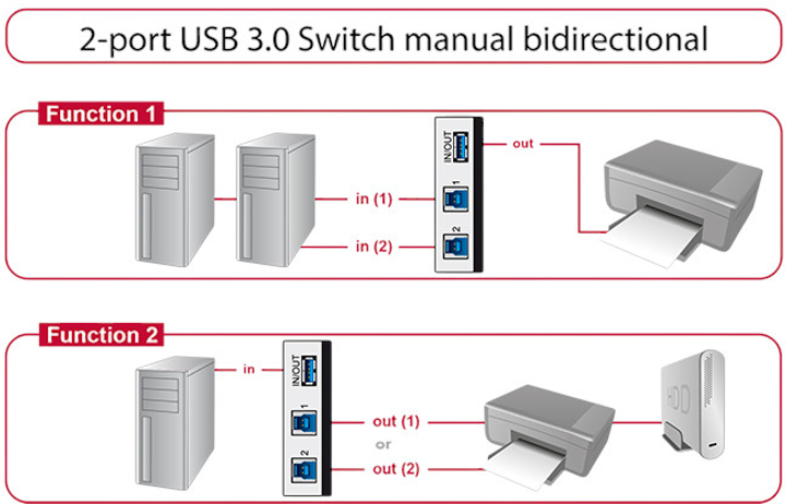 Комутатор Delock 2x USB-B - USB-A Grey (4043619876679) - зображення 2