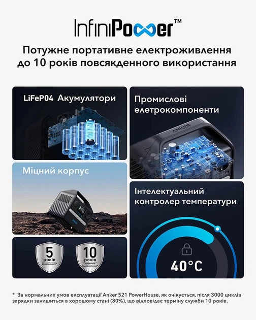 Зарядна станція Anker PowerHouse 521 (398W/256Wh) - зображення 5