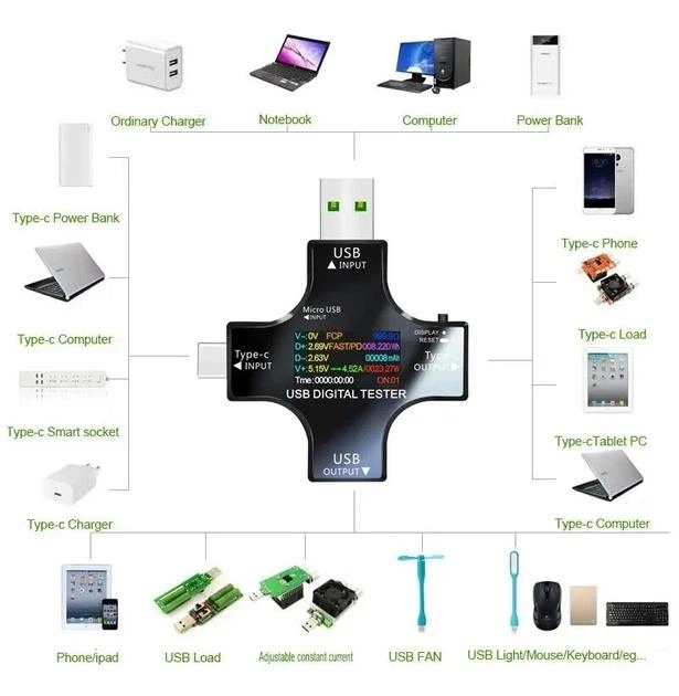 Багатофункціональний USB тестер J7-c Type-C USB QC3.0 / 3.6-32V / 8A. Цифровий ватметр, вольтметр, амперметр постійного струму, напруги для зарядок, павербанків, акб, кабелів - Фото 2 Багатофункціональний USB тестер J7-c Type-C USB QC3.0 / 3.6-32V / 8A. Цифровий ватметр, вольтметр, амперметр постійного струму, напруги для зарядок, павербанків, акб, кабелів - зображення 2