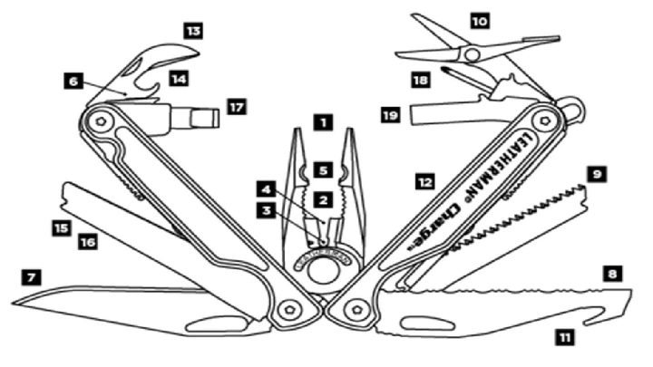 LEATHERMAN Charge TTi, кожаный чехол, подарочная коробка, дюймовые биты с автографом LEATHERMAN - изображение 2