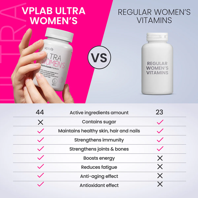 Multiwitaminy dla kobiet VPLab Ultra Women'S Multivitamin Formula 60 kapsułek (5060730362101) - obraz 4