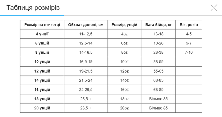 Перчатки боксерские PU Zelart Pro (размер 12oz, белый-черный) (BO-1420_Белый-черный_12_унции) - изображение 3