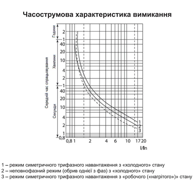 Теплове реле 300-400A для контакторів серії КМ [A0040060066] РТКМ АСКО - зображення 2