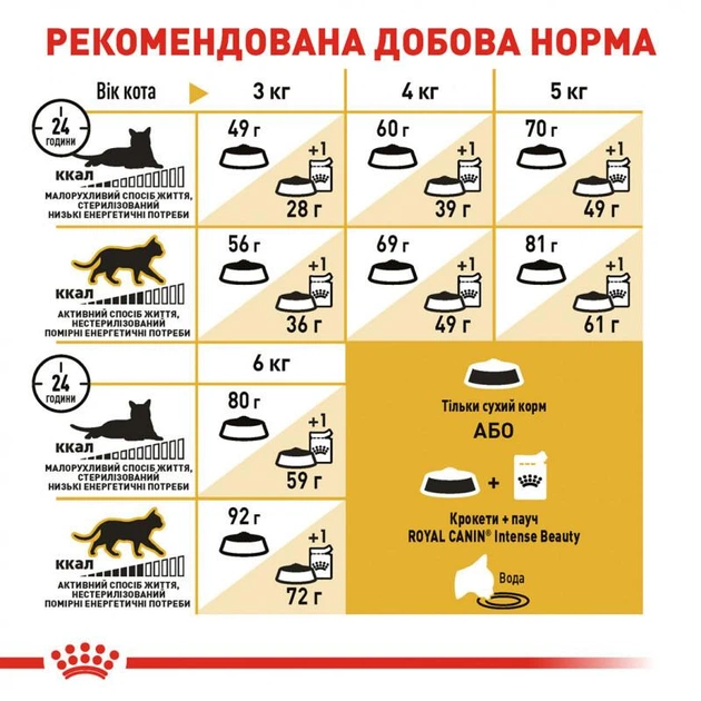 Сухий корм Royal Canin Sphynx Adult - для дорослих кішок породи Сфінкс від 12 місяців, 10 кг (2556100) - Фото 8 Сухий корм Royal Canin Sphynx Adult - для дорослих кішок породи Сфінкс від 12 місяців, 10 кг (2556100) - зображення 8