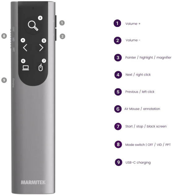 Prezenter Marmitek WPR 400 Grey (25008479) - obraz 9