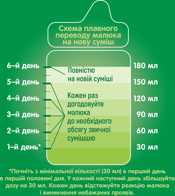 Cуміш молочна суха Nestogen 4 з лактобактеріями L. Reuteri для дітей з 18 місяців 600 г (8445290890146) - зображення 5