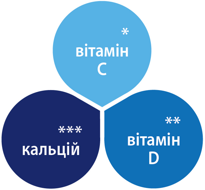 Дитяча суха молочна суміш HiPP Combiotic 4 Junior 500 г (9062300000082) - изображение 6