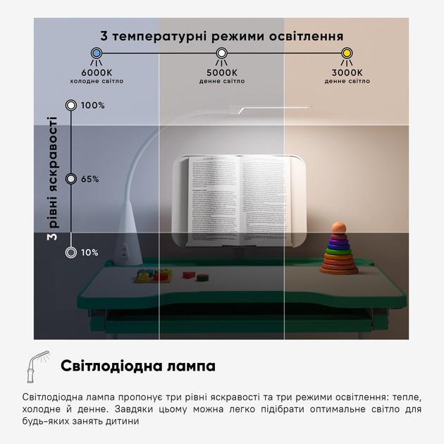 Комплект Evo-kids (стілець+стіл+полиця+лампа) Evo-17 Z Ergo (арт. Evo-17 Z Ergo) зелений - изображение 7