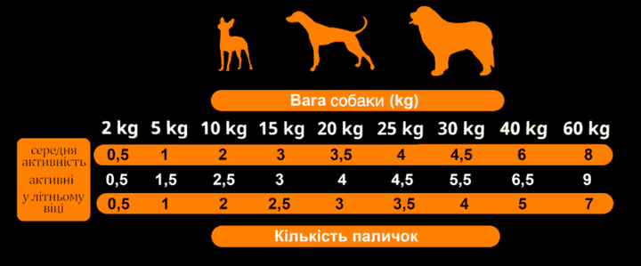 Ласощі для собак Alpha Spirit Sticks напіввологі беззернові палички з прошуто 4 шт х10 г (as5101405) - Фото 4 Ласощі для собак Alpha Spirit Sticks напіввологі беззернові палички з прошуто 4 шт х10 г (as5101405) - зображення 4