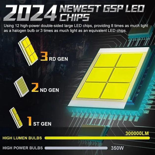 Лампи LED H1 CSP Chip 7535 LED, 175W/2шт/30000LM/6000K/12-24V/IP68/Cold ...