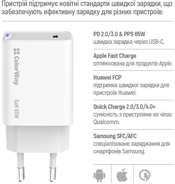 Сетевое зарядное устройство ColorWay GaN Mini 65W PD Port PPS USB-C White (CW-CHS049PD-WT) - изображение 9