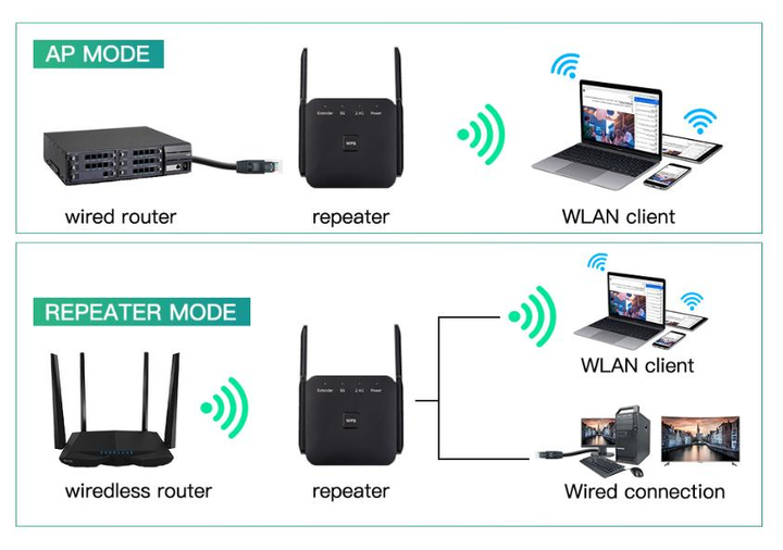 Беспроводной Wi-Fi ретранслятор Fenvi AC1200 1200Mbps 2.4G/5GHz, расширитель покрытия WiFi, Усилитель сигнала, репитер Black - изображение 2
