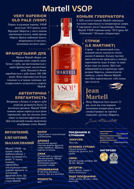 Коньяк Martell V.S.O.P. 8-12 років витримки 1 л 40% у подарунковій упаковці (3219820007879) - зображення 2