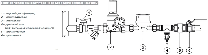 Редуктор тиску FAR 1/2" ВР-НР з манометром FA 2835 12 - зображення 2