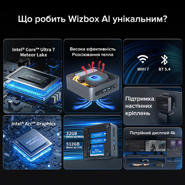 Витринный образец Игровой Мини-ПК Acepc WizBox AI F1M на Intel Ultra 5 125H 32/512 ГБ - изображение 9