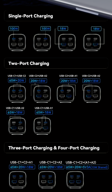 Настільний зарядний пристрій Essager 100 Вт USB C GaN швидка зарядка 4.0 QC 3.0 PD тип C для MacBook - Фото 8 Настільний зарядний пристрій Essager 100 Вт USB C GaN швидка зарядка 4.0 QC 3.0 PD тип C для MacBook - зображення 8