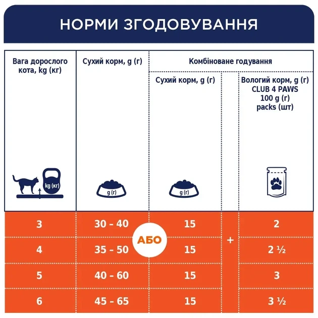 Сухий корм для котів Club 4 Paws Premium Indoor 4в1 14 кг курка (B4630201) - Фото 2 Сухий корм для котів Club 4 Paws Premium Indoor 4в1 14 кг курка (B4630201) - зображення 2