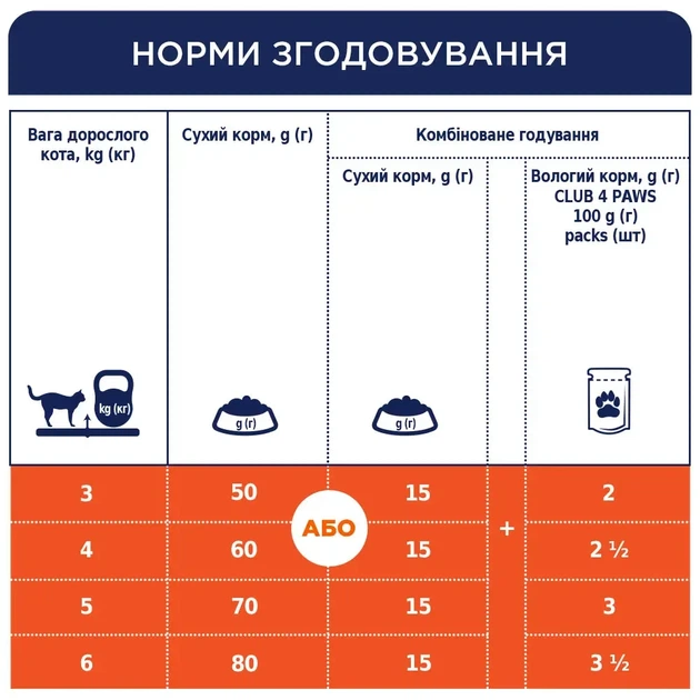 Сухий корм для котів Club 4 Paws Premium Urinary при захворюваннях сечовивідних шляхів 2 кг курка (B4640601) - Фото 2 Сухий корм для котів Club 4 Paws Premium Urinary при захворюваннях сечовивідних шляхів 2 кг курка (B4640601) - зображення 2