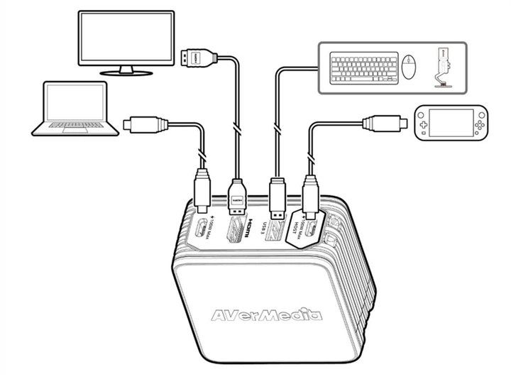 Ładowarka sieciowa AverMedia GC313 Core Go 2xUSB-C USB-A HDMI PD3.0 100 W + kabel 2 m Black (40AAGC313AWN) - obraz 7