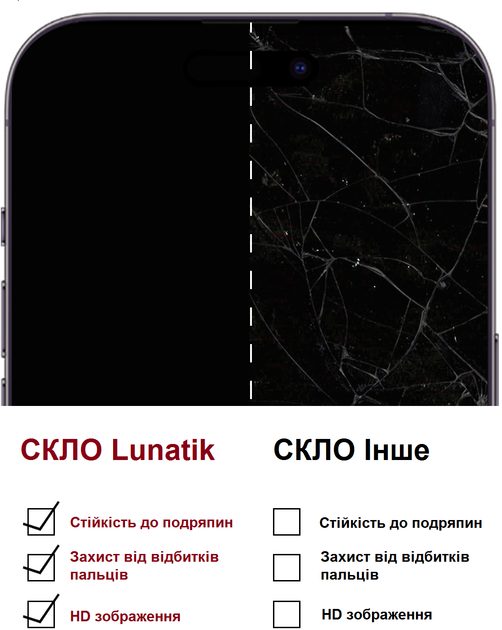 Захисне скло Lunatik Premium Tempered Glass Full Cover для смартфона Xiaomi Redmi Note 13 Pro 4G/Xiaomi Poco M6 Pro 4G Чорне (1306049) - Фото 5 Захисне скло Lunatik Premium Tempered Glass Full Cover для смартфона Xiaomi Redmi Note 13 Pro 4G/Xiaomi Poco M6 Pro 4G Чорне (1306049) - зображення 5