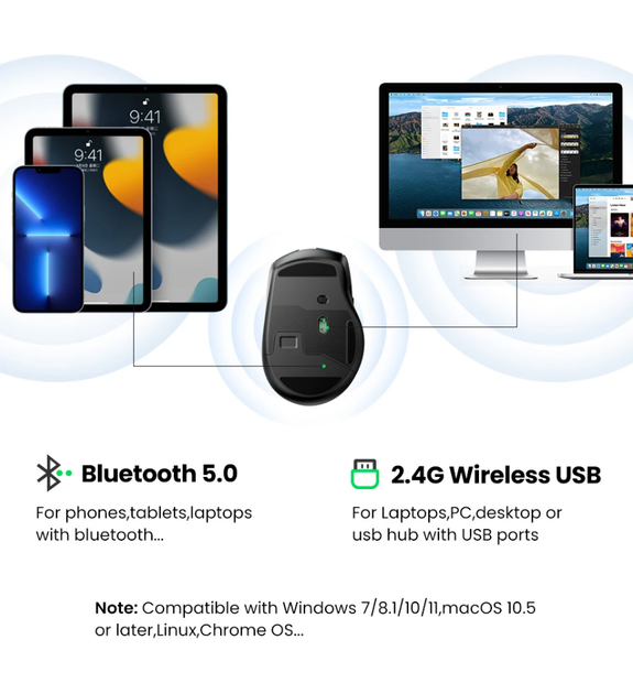 Беспроводная мышь Ugreen MU006 Bluetooth & 2.4G бесшумная 4000DPI 6 кнопок (90855) - изображение 3