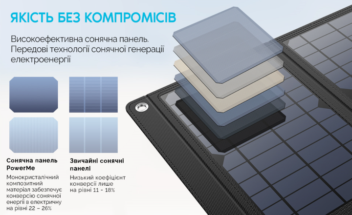 Складная солнечная панель PowerMe PRO Solar Charger 50W - изображение 3