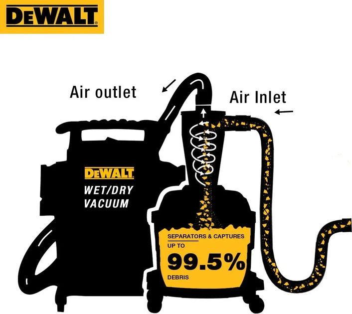 Циклонний фільтр DeWALT DXVCS002 - зображення 5