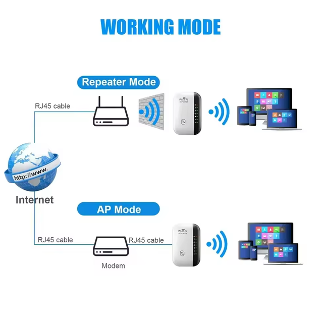 Беспроводной репитер, усилитель сигнала Wi-Fi 300 Мбит/с 2.4G, Black (7 индикаторов) - изображение 3