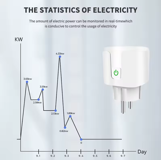 Смарт розетка Tuya Smart WiFi Head 20А з лічильником електроенергії 4400W Біла - Фото 7 Смарт розетка Tuya Smart WiFi Head 20А з лічильником електроенергії 4400W Біла - зображення 7