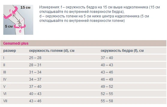 Бандаж колінний з силіконовим пателлярний кільцем і ременями MEDI GENUMEDI PLUS 613P - зображення 2