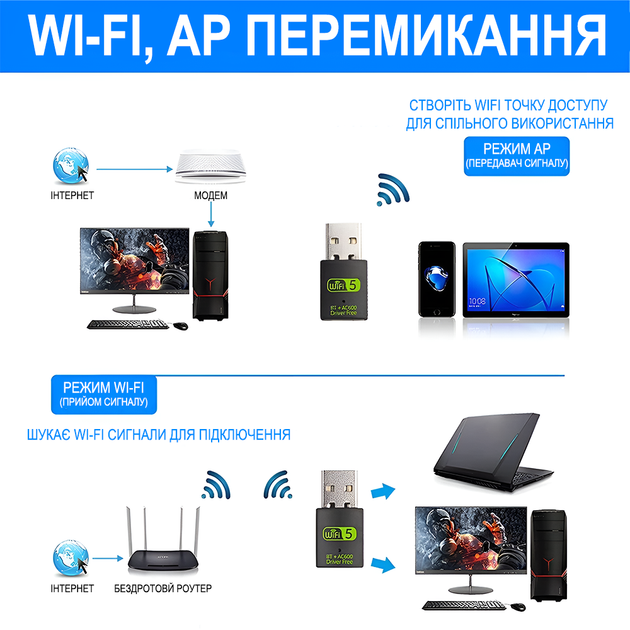 Внешний сетевой адаптер 2в1: WiFi+Bluetooth, с USB подключением Addap UWA-08 | двухдиапазонный 2,4-5 ГГц, 600 Мбит/с - изображение 3