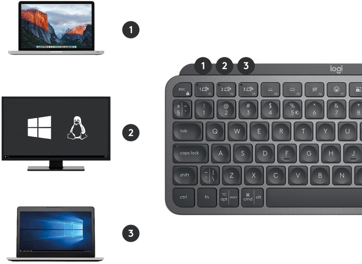 Комплект бездротовий Logitech MX Keys Mini Combo Grey (920-011061) - зображення 9