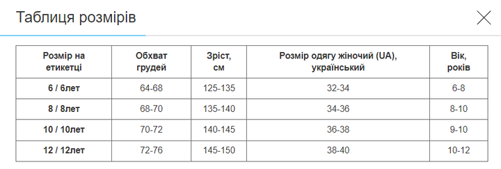 Плавки боксеры для мальчиков для плавания SP-Sport Акулы PL-2628 рост 125-135, возраст 6 лет (полиамид, эластан, синий-серый) - Фото 7 Плавки боксеры для мальчиков для плавания SP-Sport Акулы PL-2628 рост 125-135, возраст 6 лет (полиамид, эластан, синий-серый) - изображение 7
