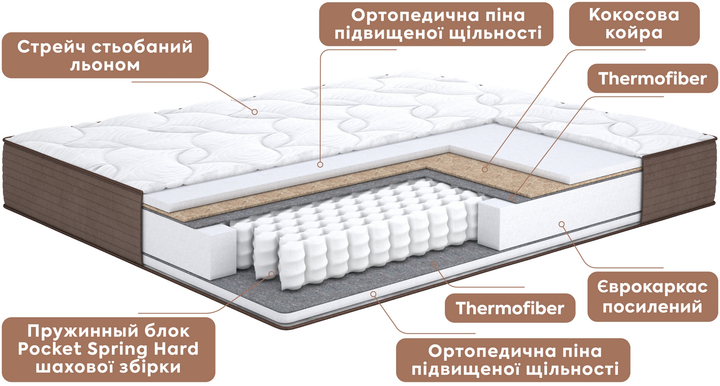 Матрац ортопедичний Matro (MatroLuxe) Raff 160x200 см (0024087094) - зображення 3