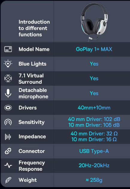 Игровая гарнитура наушники Baseus GoPlay 1+Max с USB-A портом для Windows / Mac OS / PS4 / PS5 - изображение 7