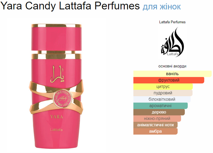 Парфюмированная вода для женщин Lattafa Perfumes Yara Candy, 100
