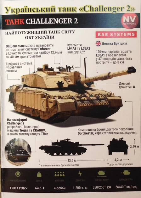 Модели из бумаги. Challenger 2 Mk 2 на службе ВСУ Admiral guard (CHALLENGER2) - Фото 10 Модели из бумаги. Challenger 2 Mk 2 на службе ВСУ Admiral guard (CHALLENGER2) - изображение 10