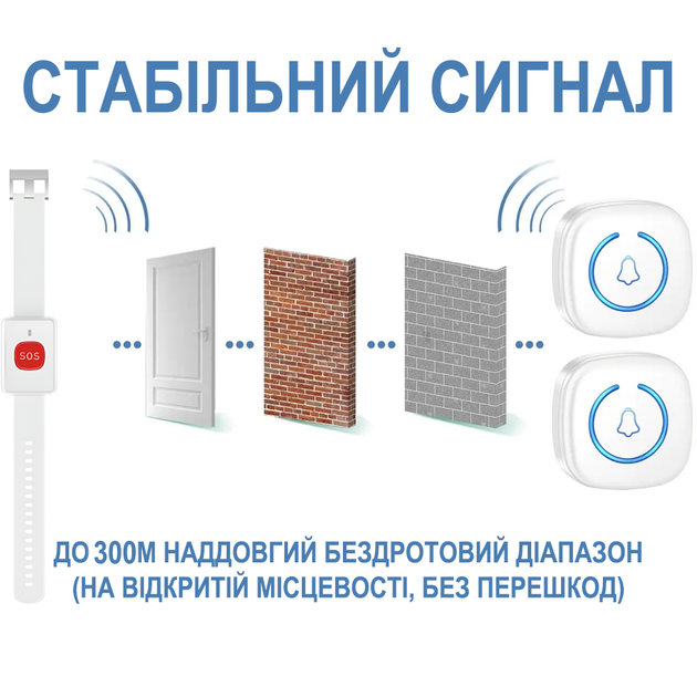 Бездротова система виклику персоналу / медсестри для літніх людей Digital Lion PAB-03 з браслетом, до 300м, white - зображення 8