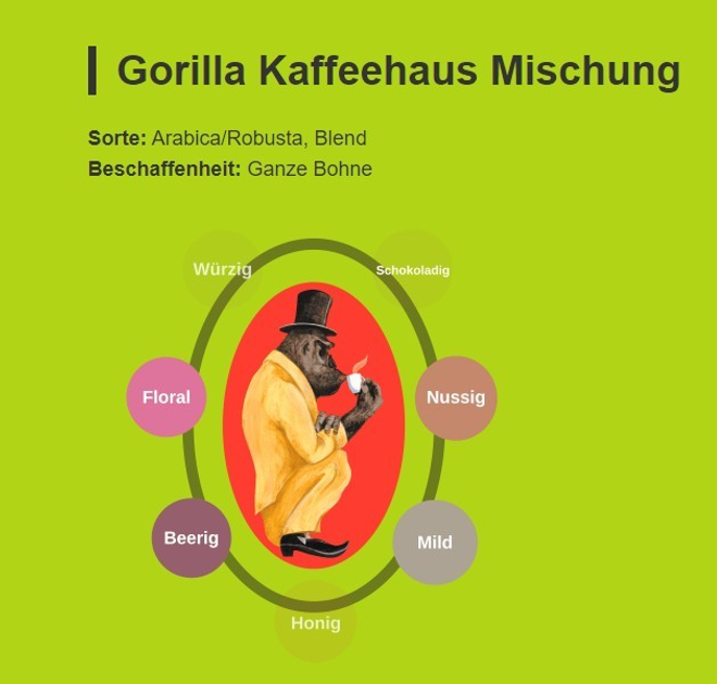 Kawa ziarnista Gorilla Kaffeehaus Mischung 1 kg (4039398130378) - obraz 2