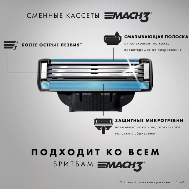 Станок Gillette Mach3 Turbo (1) - зображення 10