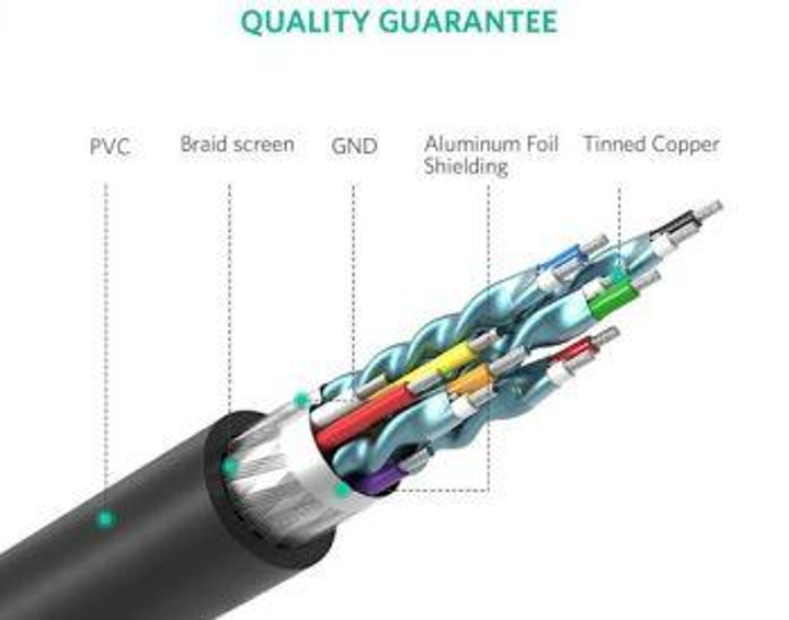 Кабель UGREEN HD106 HDMI to DVI Cable 2m Black (UGR-10135) - изображение 2