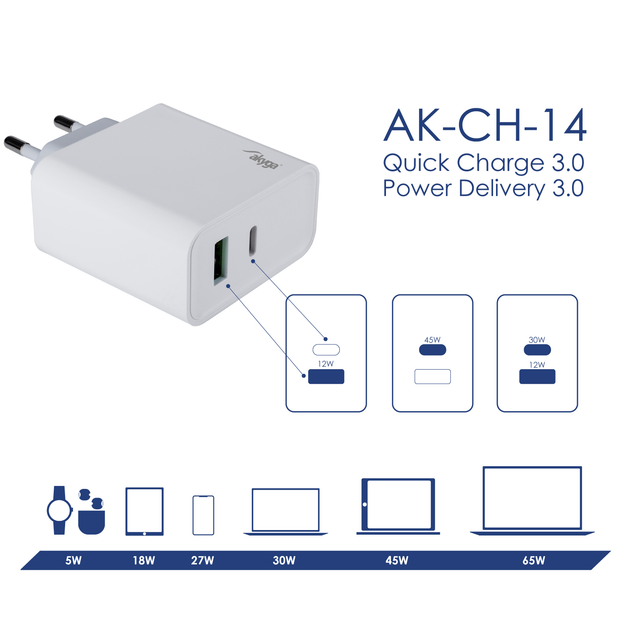 Мережевий зарядний пристрій Akyga 45W USB-A + Type-C White (AK-CH-18) - зображення 6
