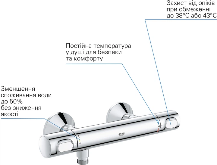 Термостат для душу Grohe Precision Flow (34840000) - зображення 6