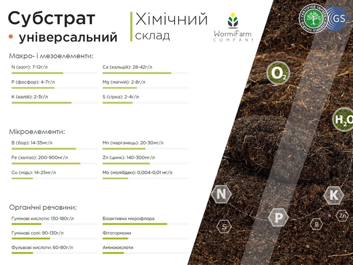 Субстрат універсальний WormiFarm Торфо-Біогумус 6л - зображення 2