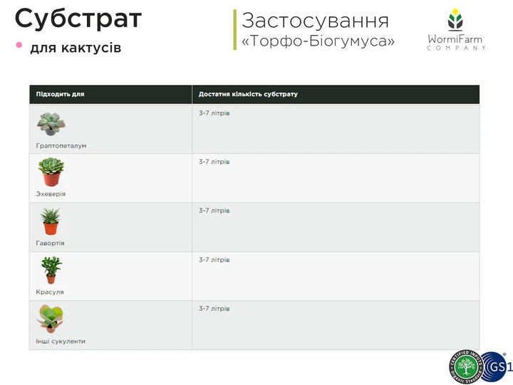 Субстрат для кактусів WormiFarm 20л - Фото 5 Субстрат для кактусів WormiFarm 20л - зображення 5