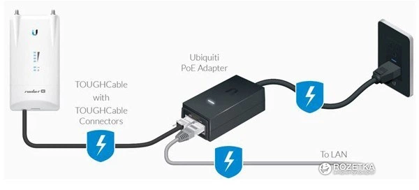PoE адаптер Ubiquiti PoE 48V/0.5A 24W (POE-48-24W-G) - зображення 2