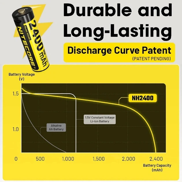 Батарейки AA акумуляторні Nitecore NH2400 з роз'ємом USB Type-C на 1.5V/2400mAh - 4 ШТ. - зображення 9